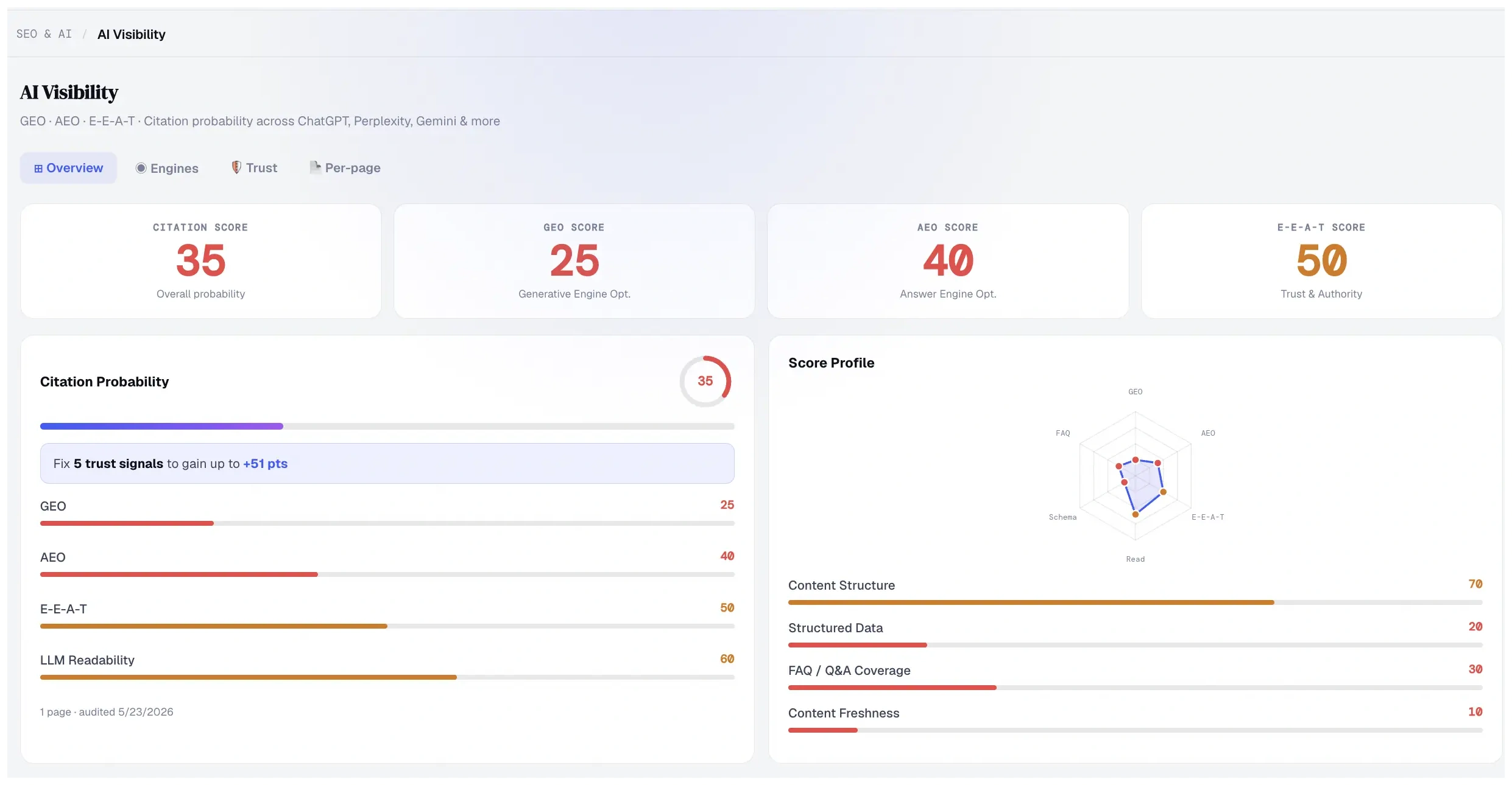 SEOVentra dashboard